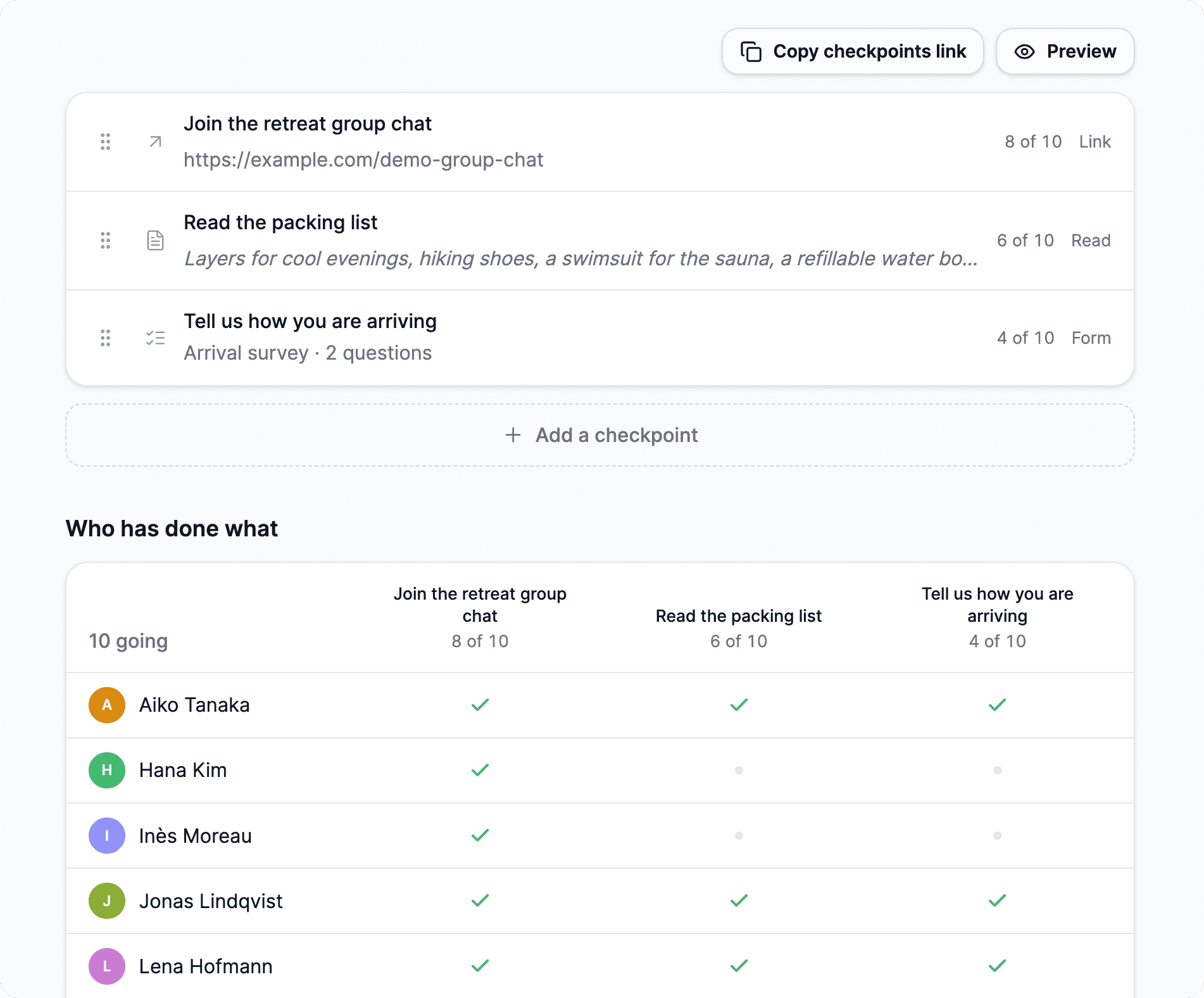 Checkpoints on Coliven: the host list and the grid of who has finished each task
