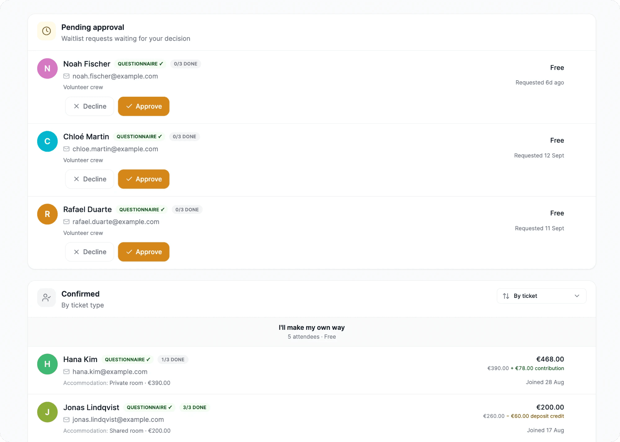 The attendees list on Coliven: requests pending approval with Approve and Decline, and confirmed guests with their ticket, what they paid and how many checkpoints they have done